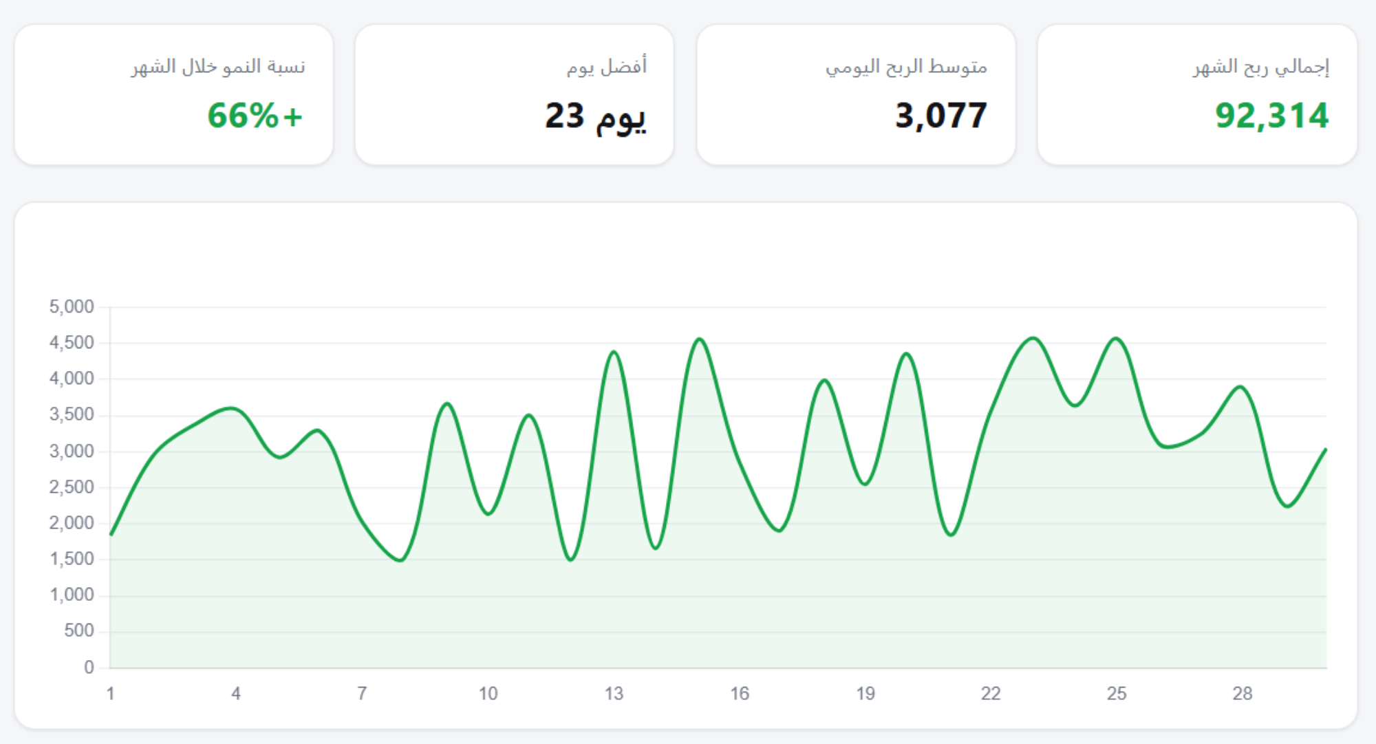 نتيجة عميل رقم 1 على برونوكس