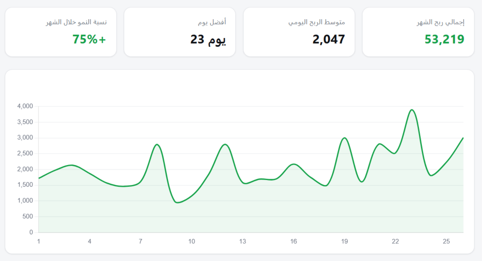 نتيجة عميل رقم 2 على برونوكس