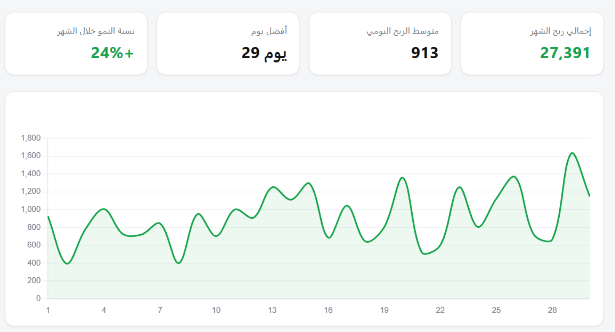 نتيجة عميل رقم 3 على برونوكس