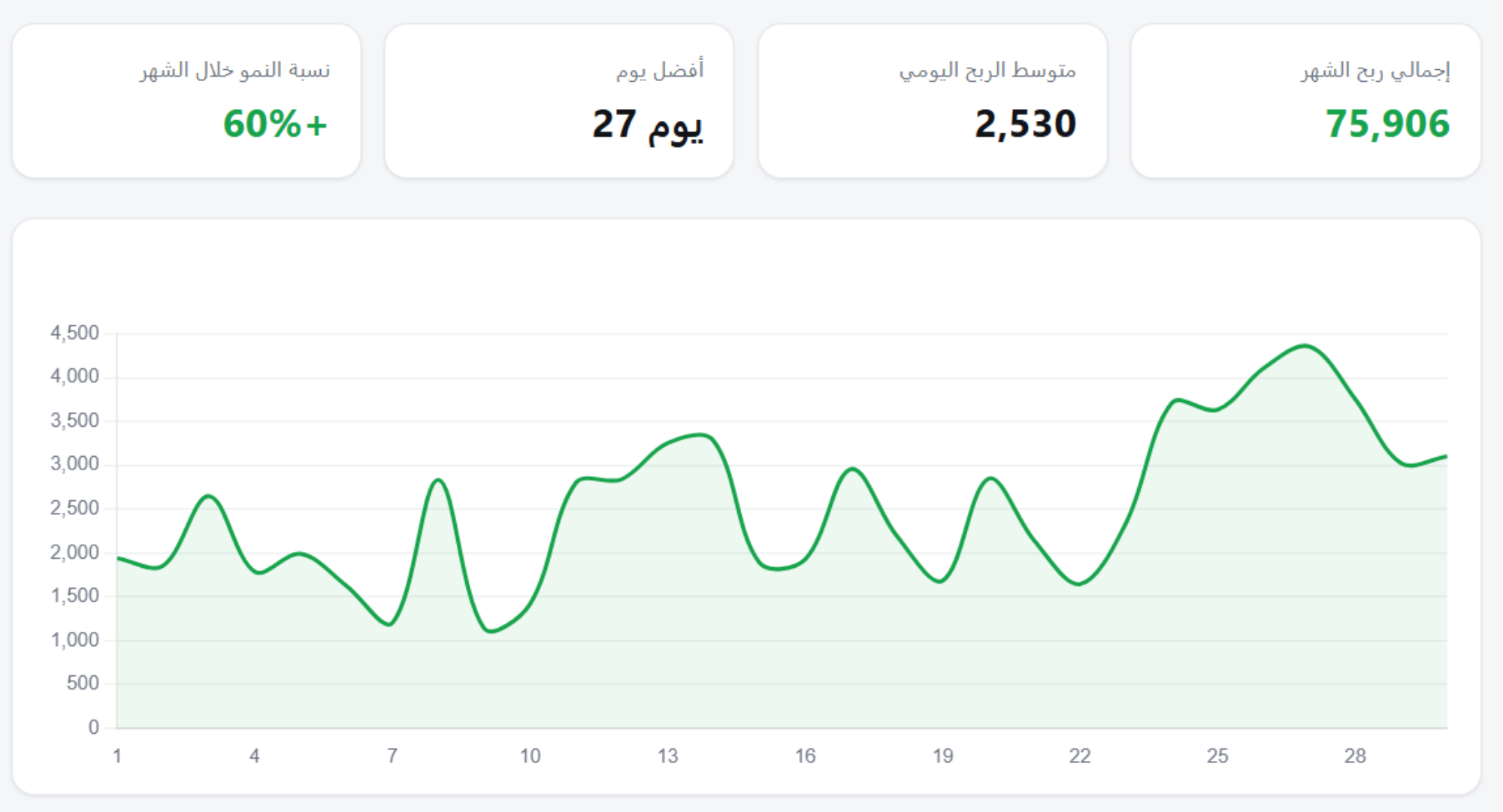 نتيجة عميل رقم 4 على برونوكس
