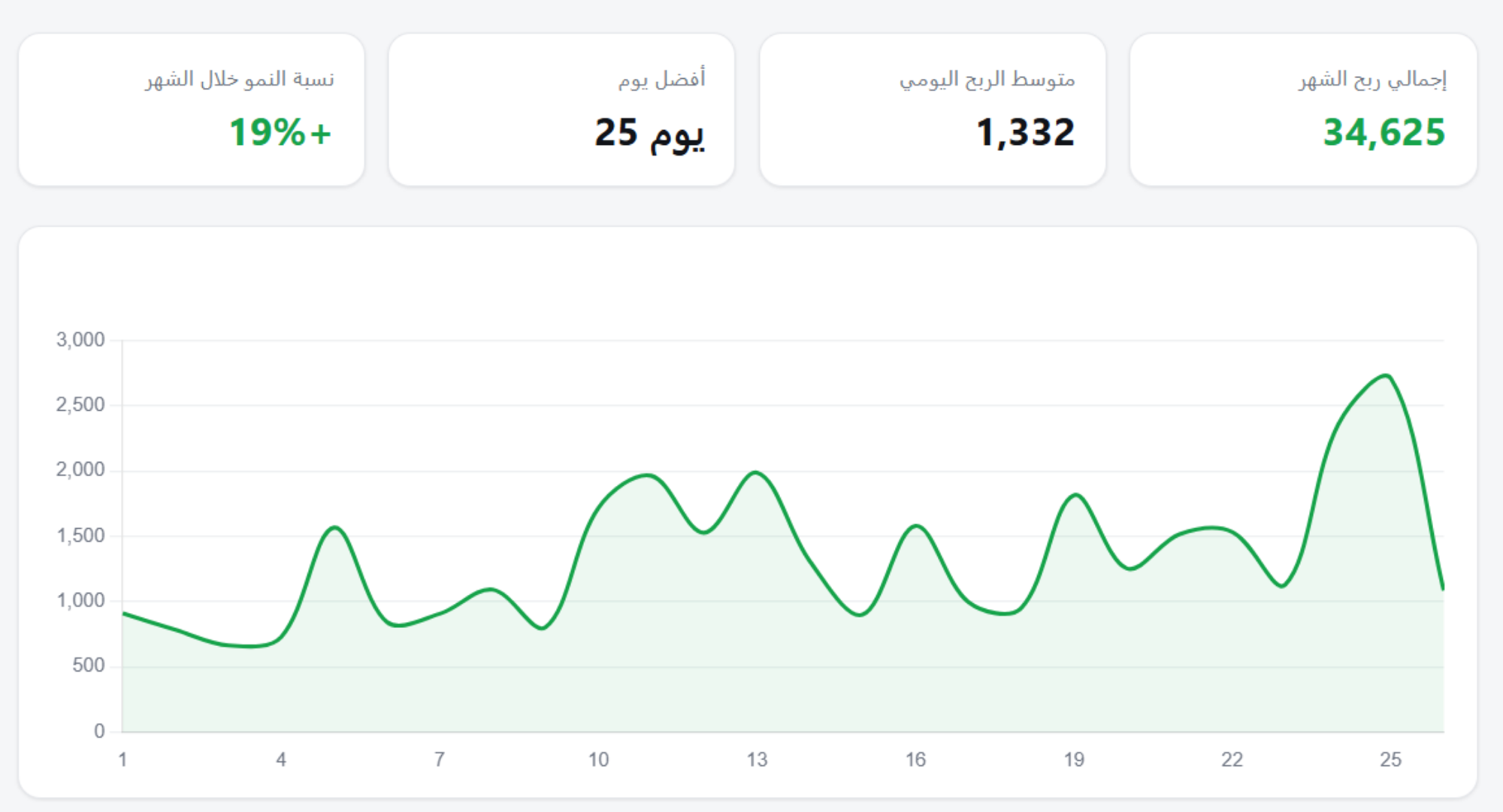 نتيجة عميل رقم 5 على برونوكس