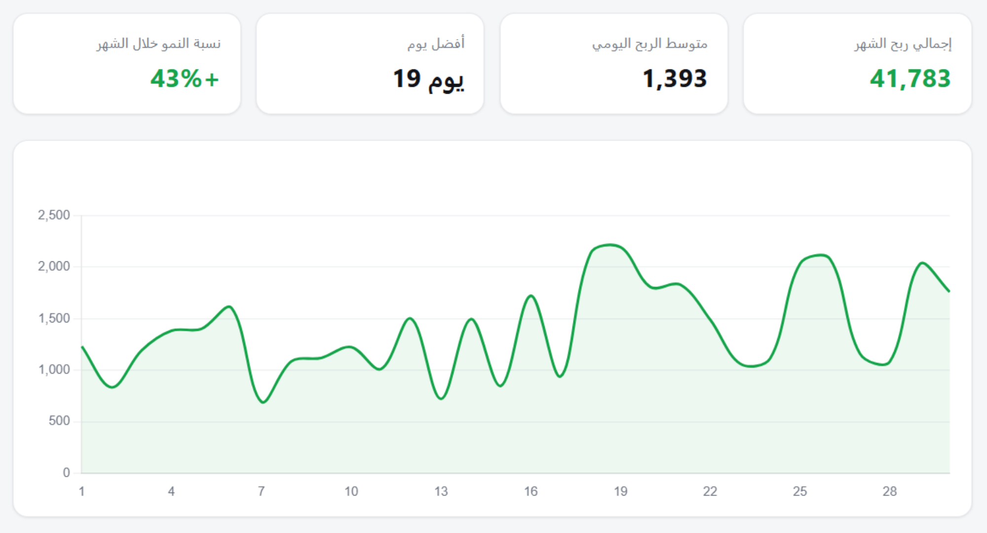 نتيجة عميل رقم 6 على برونوكس