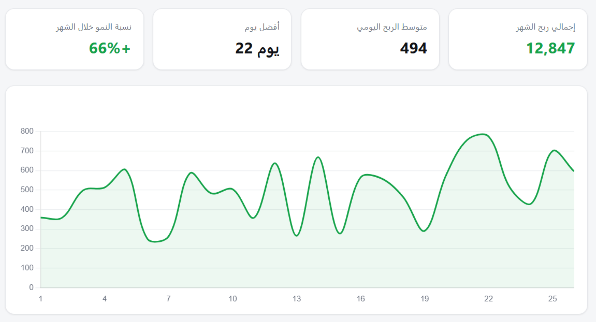 نتيجة عميل رقم 7 على برونوكس