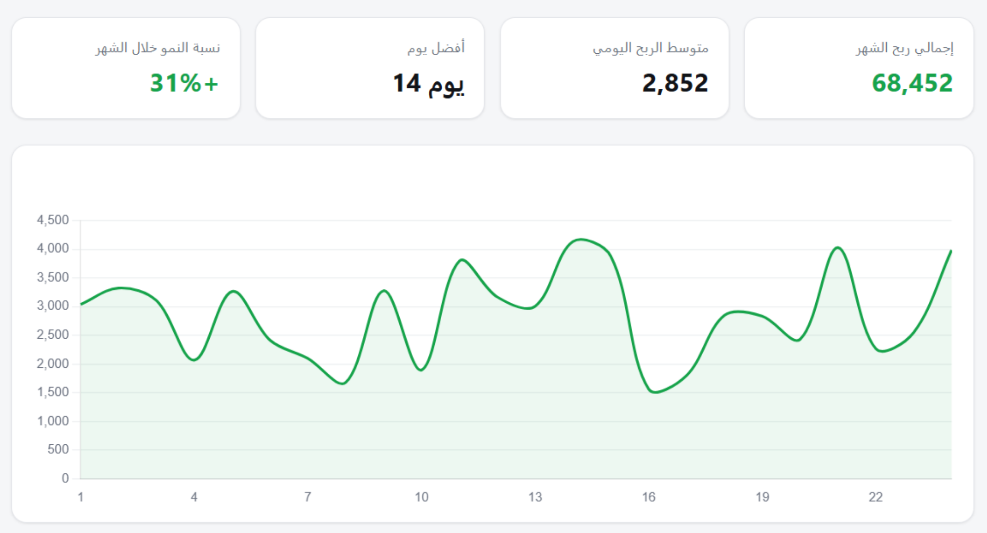 نتيجة عميل رقم 8 على برونوكس